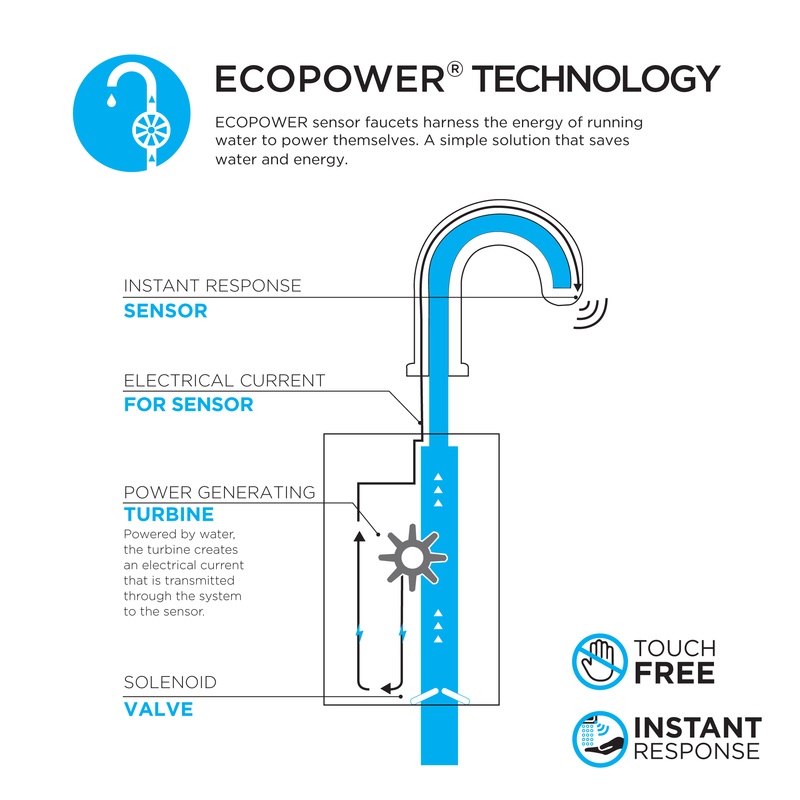 TOTO T28S53E#CP Standard R Ecopower 0.5 Gpm Touchless Bathroom Faucet - Polished Chrome